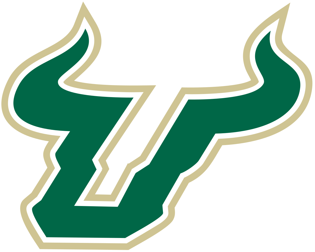USF profile